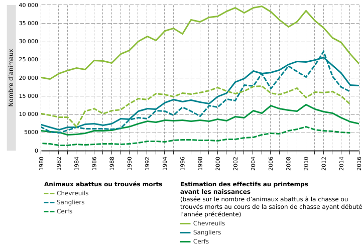 Estimation des populations d’ongulés sauvages en Wallonie*